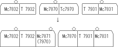 阪神7801・7861形